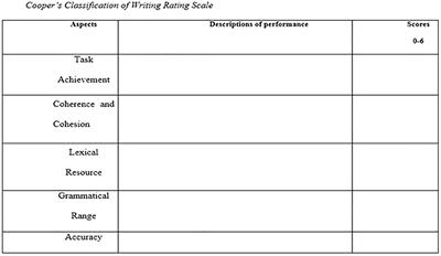 The Mediating Role of Critical Thinking Abilities in the Relationship Between English as a Foreign Language Learners’ Writing Performance and Their Language Learning Strategies